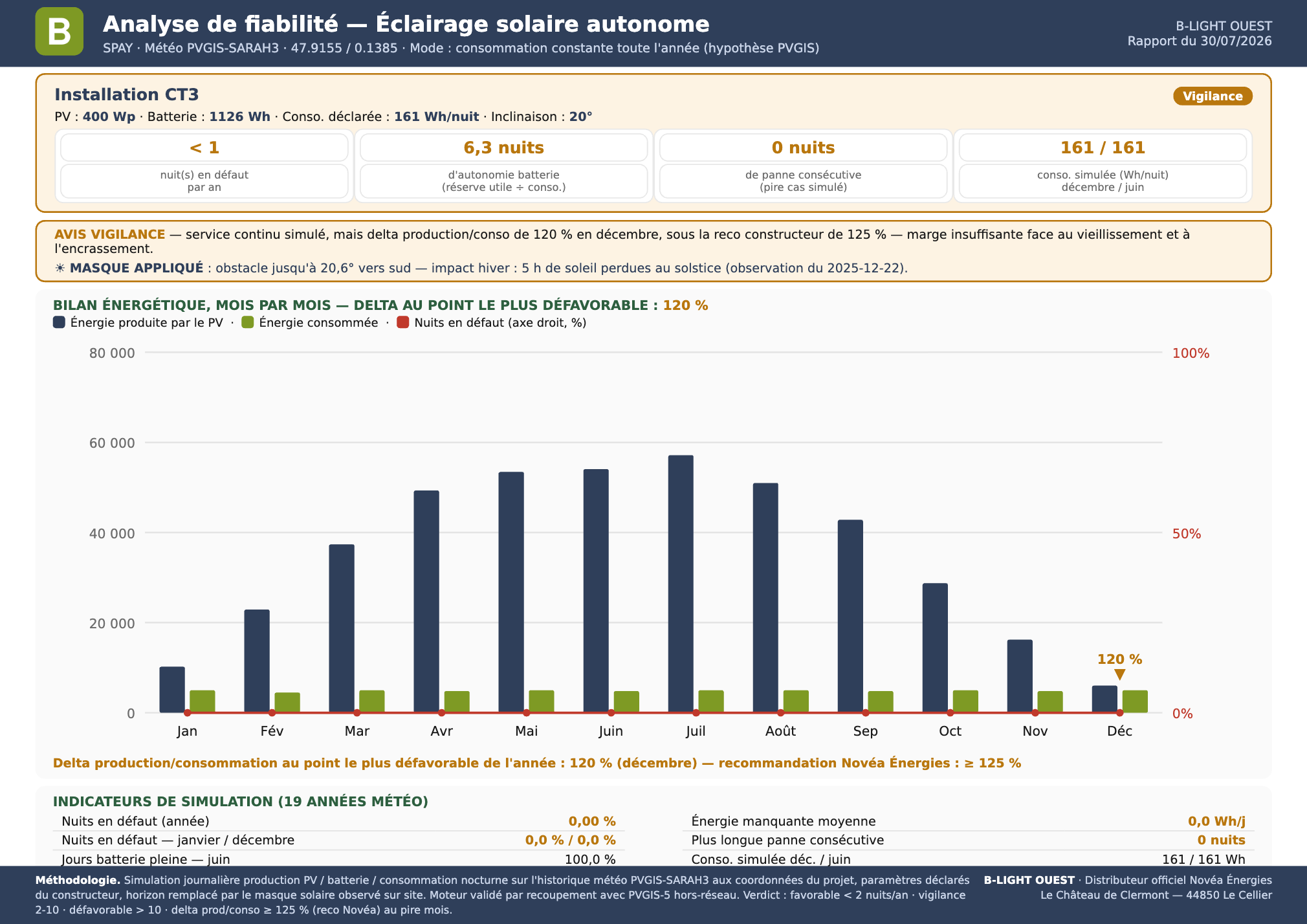 Mockup du rapport PDF d'analyse